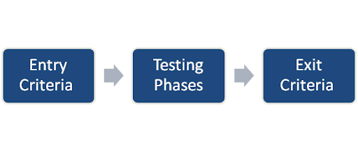 Manual Testing Exit