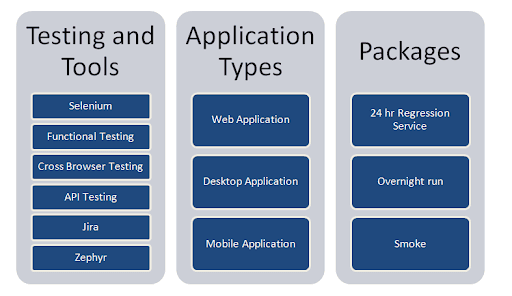 Manual Testing Webomates