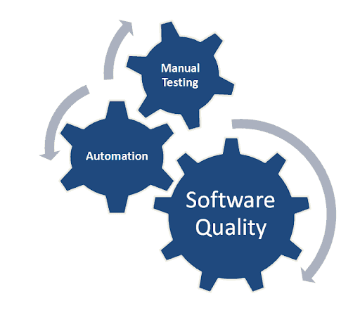 Manual Vs Automation