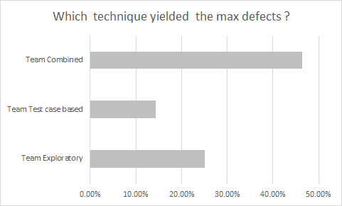 High Quality Testing