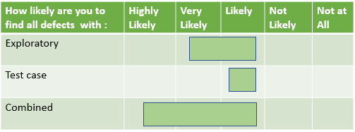 High Quality Testing