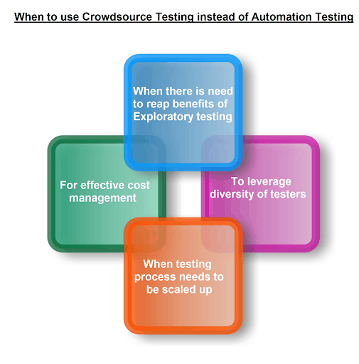 crowdsourve-vs-automation-2