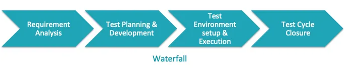 software-testing-life-cycle-1