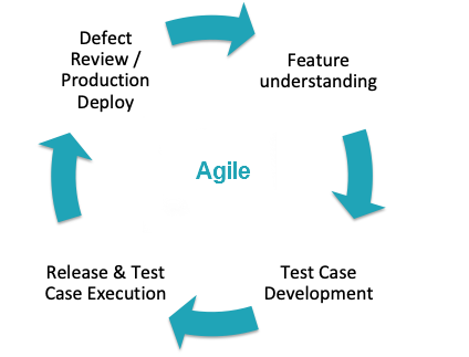 software-testing-life-cycle-2-2