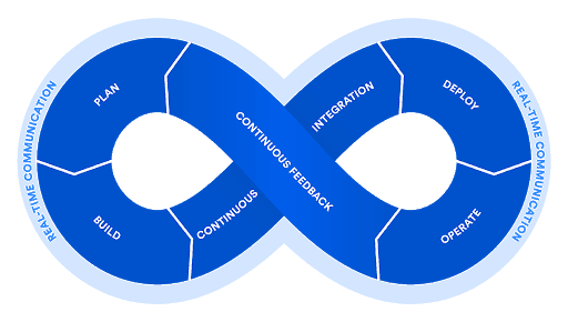 Software Testing Evolution & Methodologies – Webomates