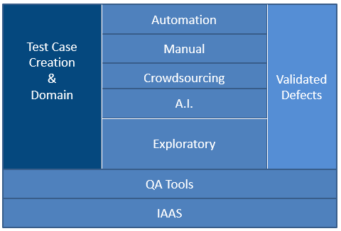 Defect creation and management