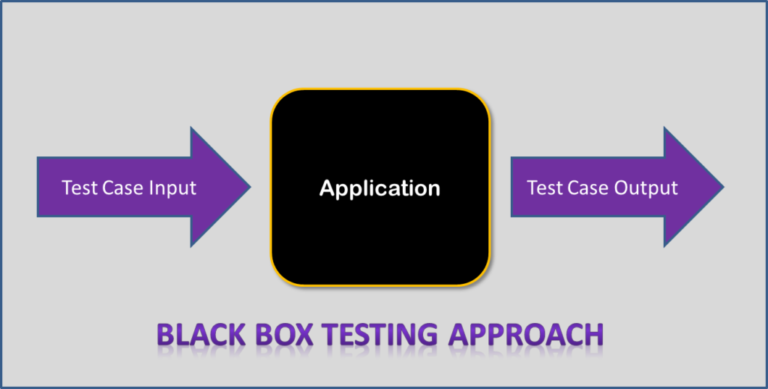 Black - Box Testing Explained – Webomates