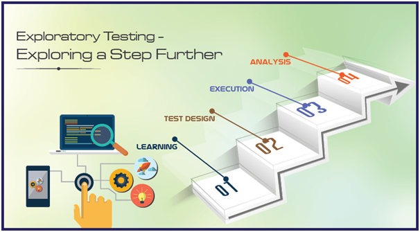 Step farther. Exploratory Testing software Testing. Exploratory Testing. Exploratory Testing software Testing book. Exploratory.