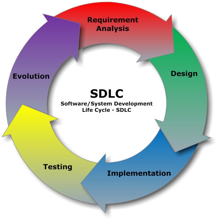 Importance of Artificial Intelligence Software Testing Tool