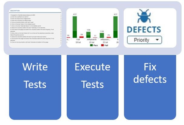 Test Case-Based Testing Series