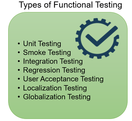 Types of Functional Testing