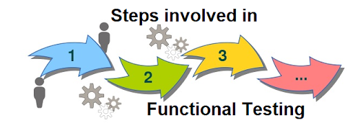 Step involved in Functional Testing