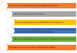 Selenium Grid : Overview, Benefits & Architecture – Webomates