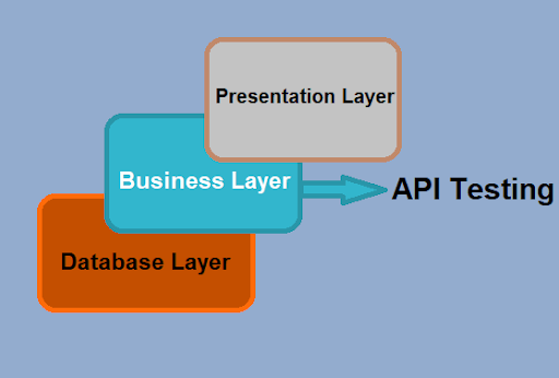 Api-testing