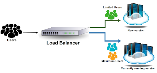 LoadBalancer