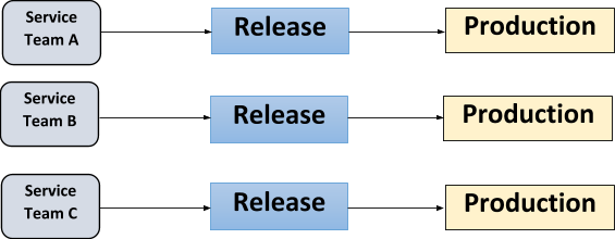 ReleaseCycle