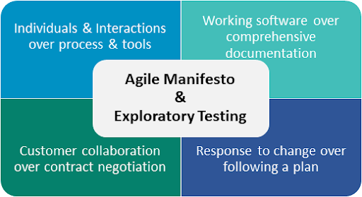 Agile Manifesto