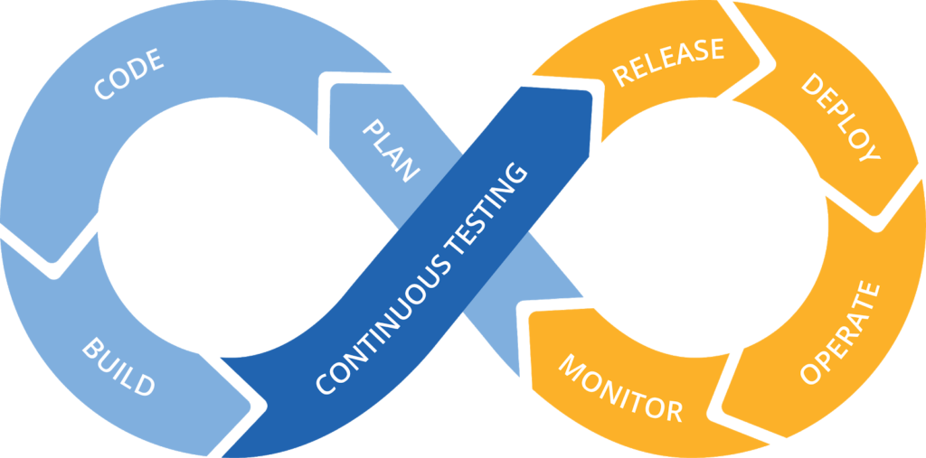 continuous-testing