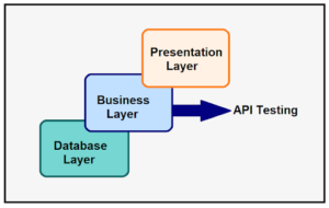 API testing