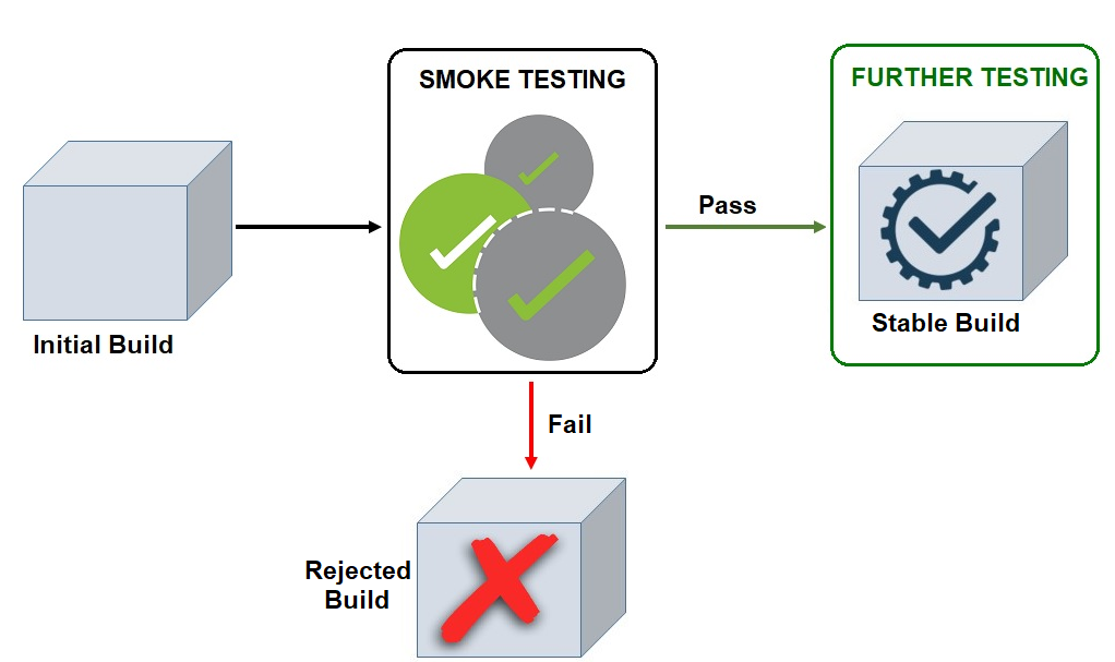 testing tools in software testing ppt