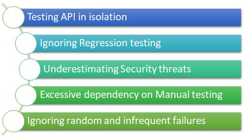 Top 5 API testing mistakes