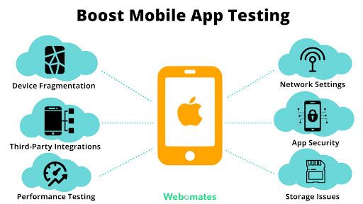 boost mobile app testing