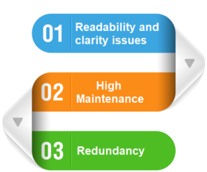 Challenges of long test cases