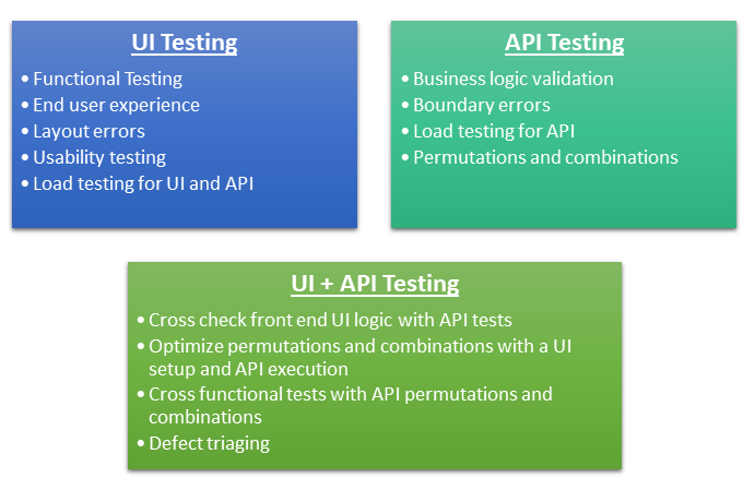 UI vs api