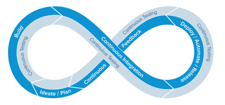 Barriers-to-achieving-continuous-testing-1