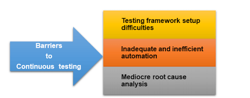 qA process