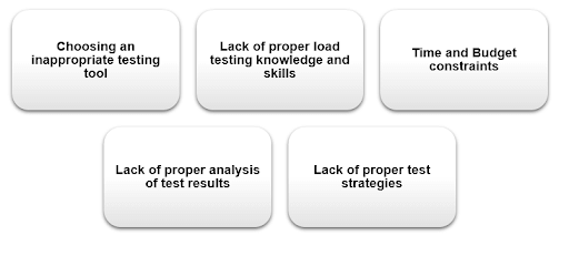 Challenges of Load Testing