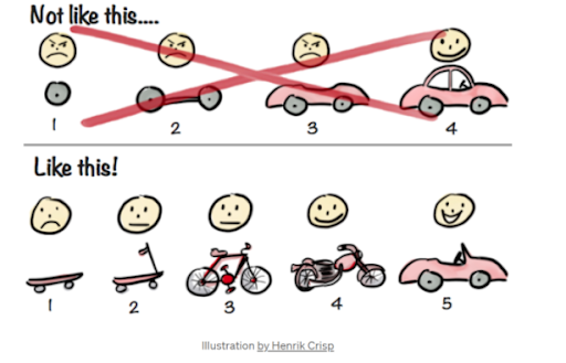 Integrating Software Testing in your Incremental Release