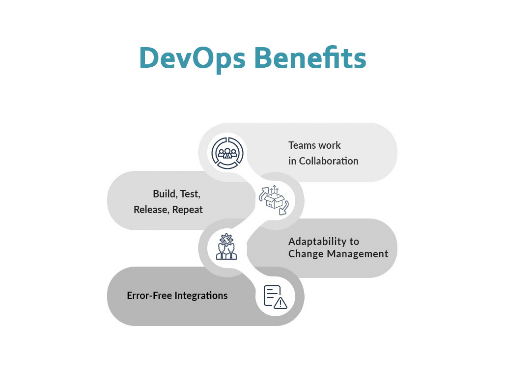 devops benefits