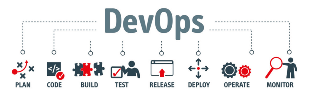 devopsHeaders n