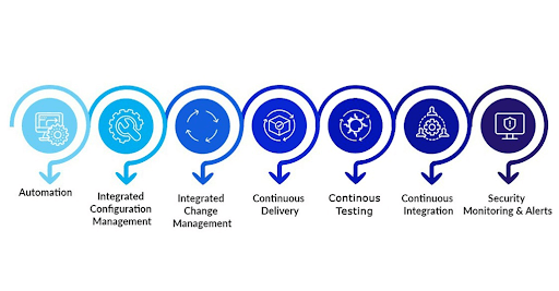 potential DevOps