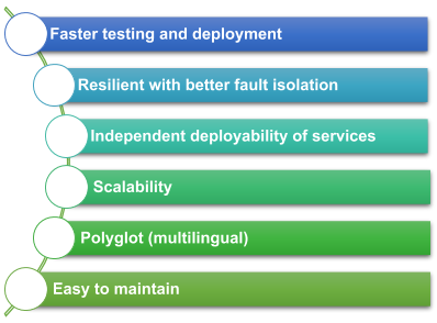 Micro-service architecture