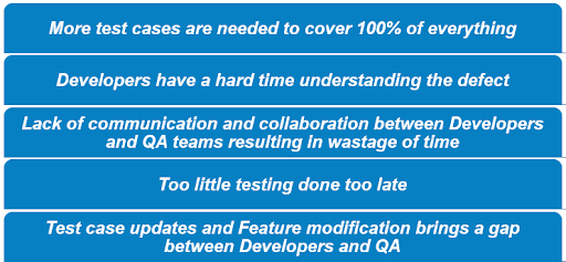 QA hurdles