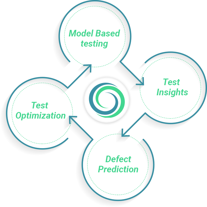 QA intelligent automation