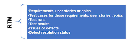 Contents of Requirement Traceability Matrix