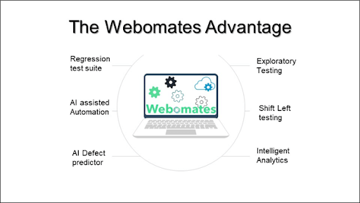 optimizing your testing process