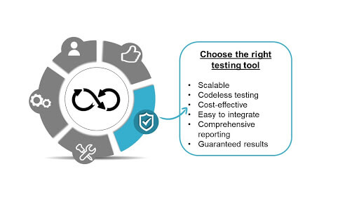 Choose the right testing tool