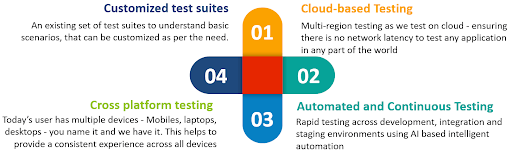 Key advantages