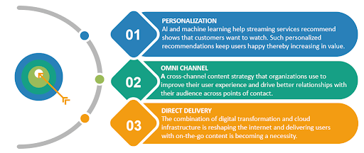 Media Testing KPIs Real video performance metrics