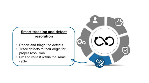 Smart tracking and defect resolution