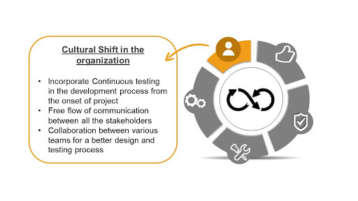 The cultural shift in the organization
