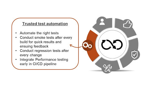 Trusted Test Automation