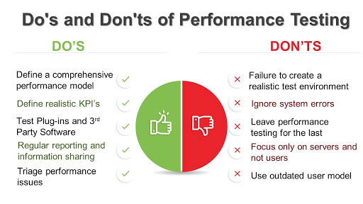 What are the Do's and Don'ts while analysing data?