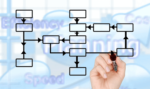 Build a stronger CI-CD pipeline with Regression Testing