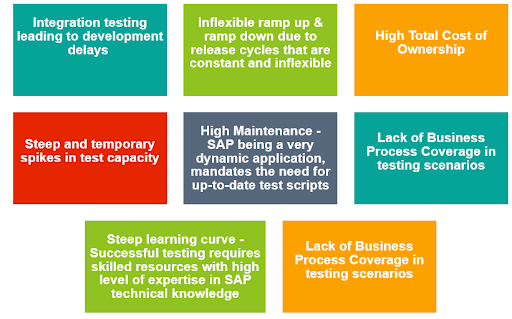 Challenges of SAP Testing
