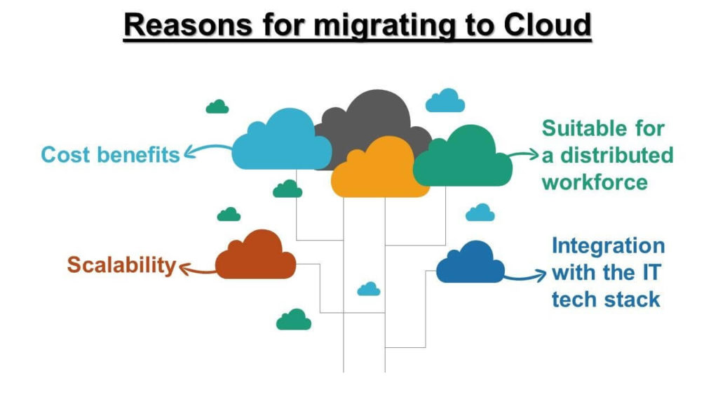 Reason for Migrating to cloud